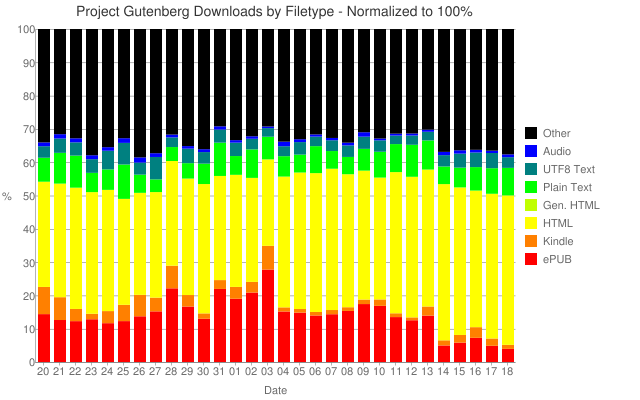 Filetypes normalized