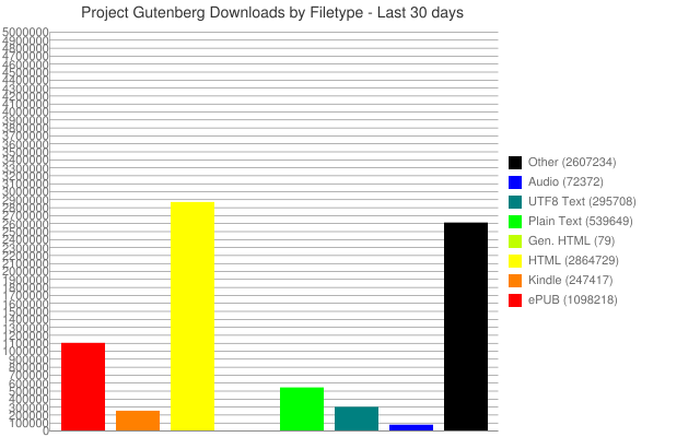 Filetypes Sum